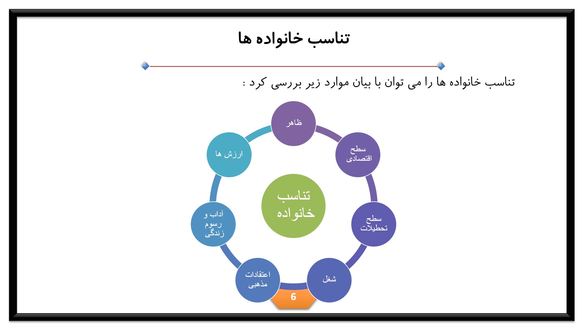 نقش تفاوت فرهنگی در کارکرد خانواده